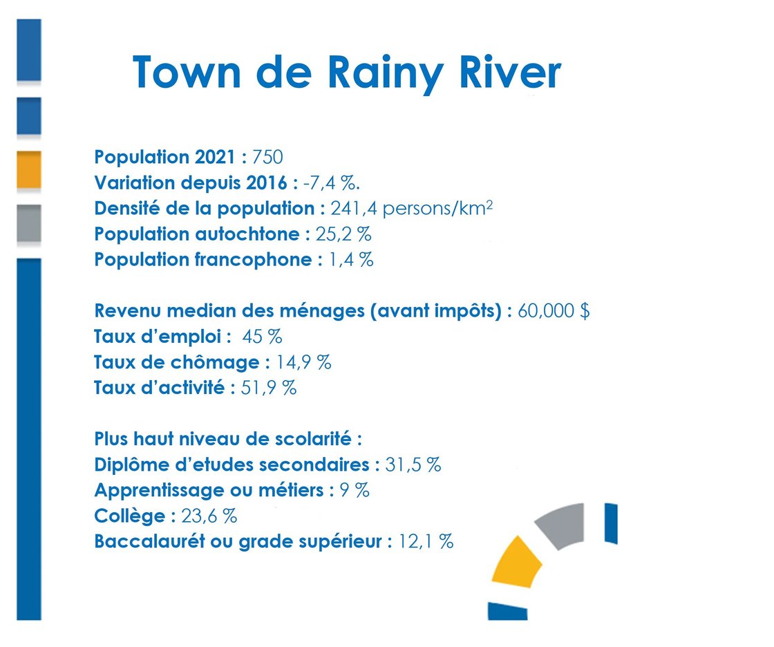 rainy river fre 1