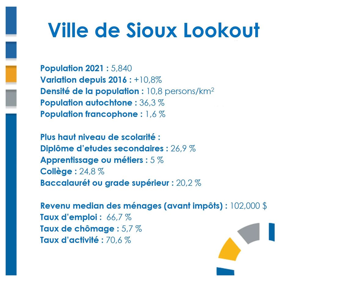 sioux lookout french updated